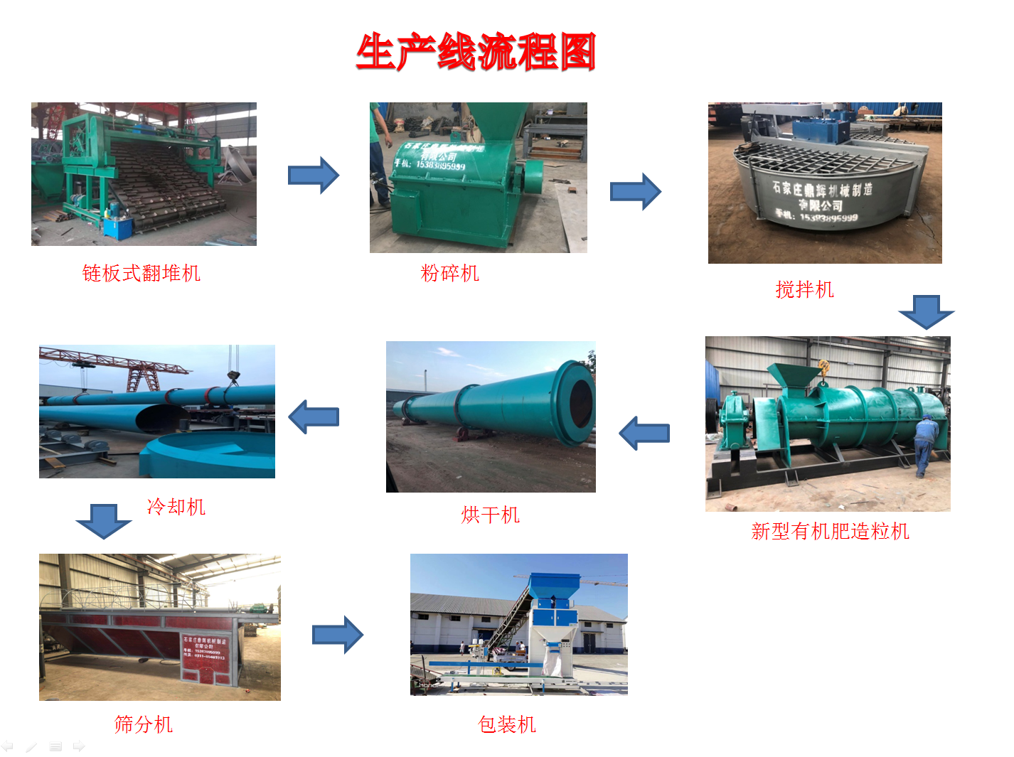 施用有機(jī)肥注意的事項(xiàng)